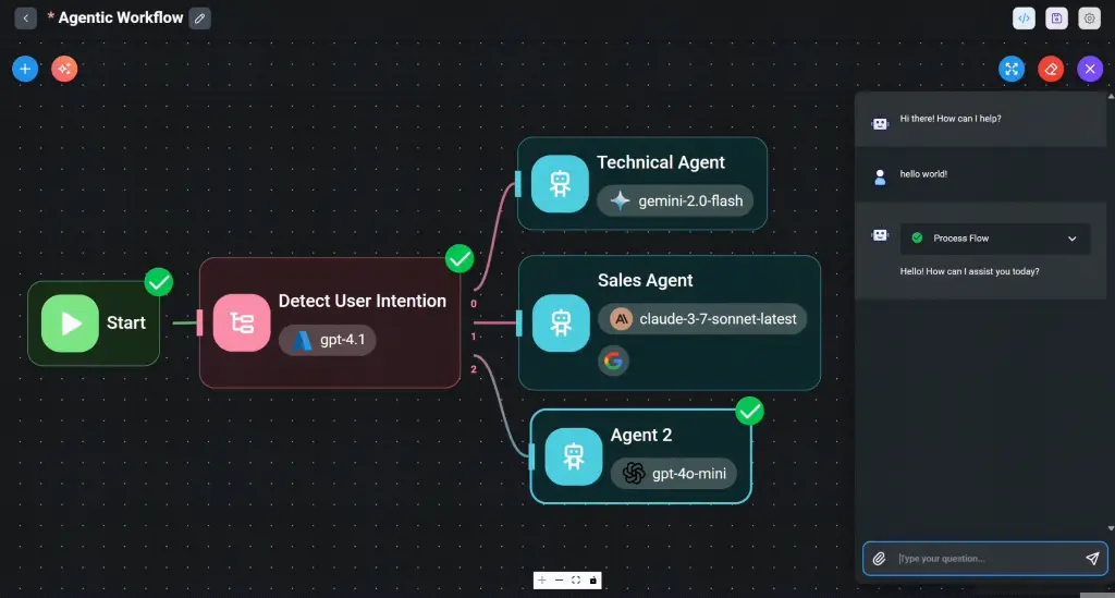 Flowise AI workflow builder