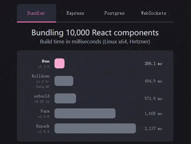 Minimal Bun terminal interface