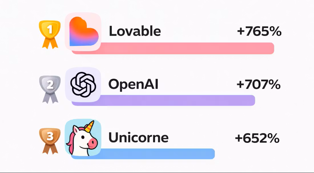 Unicorne screenshot
